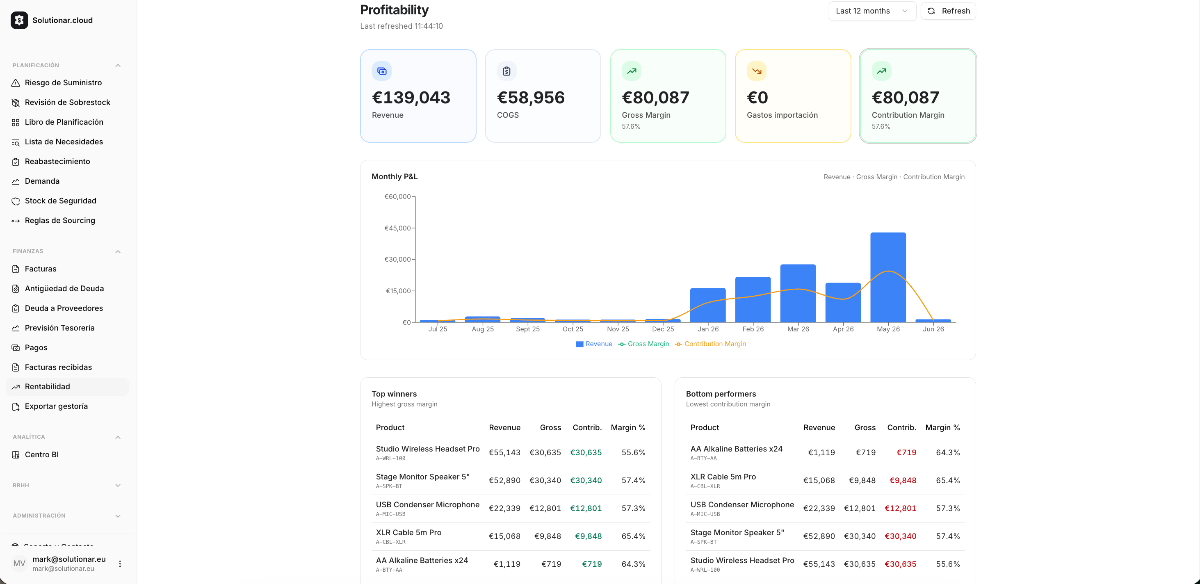profitability